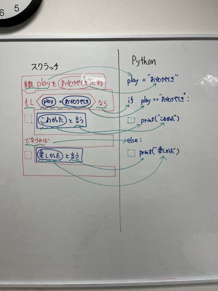 スクラッチとPython